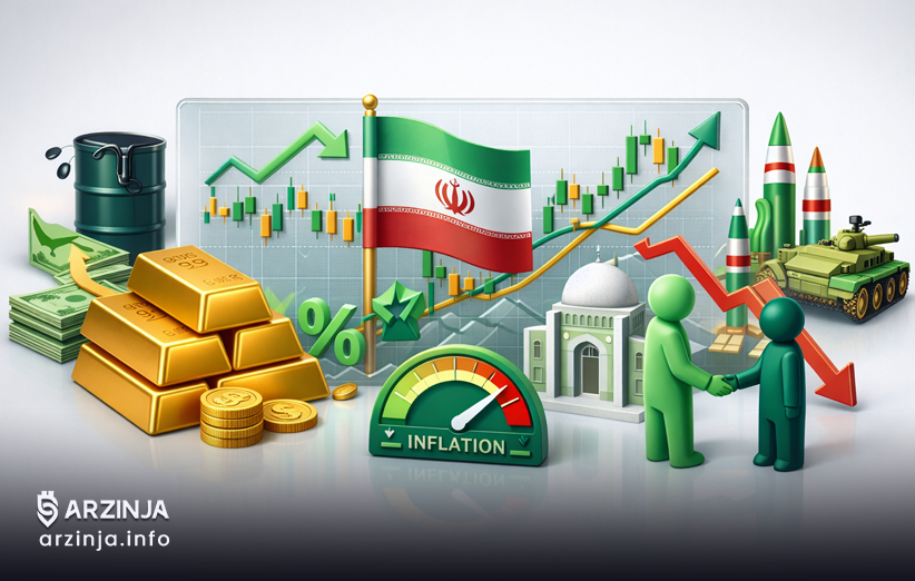 عوامل اقتصادی و سیاسی مؤثر بر قیمت XAU کدام است؟
