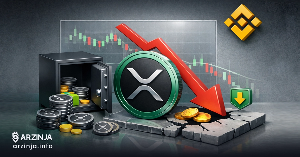 ذخایر ریپل در صرافی ها کاهش یافت. قیمت XRP همچنان در کف