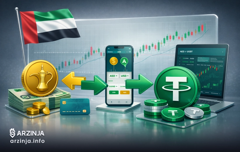 درهم به تتر: بهترین روش‌ های تبدیل AED به USDT