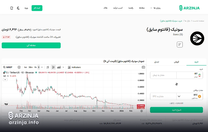 چارت و اطلاعات سونیک