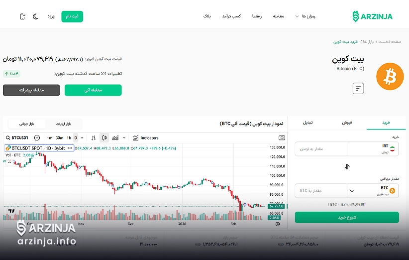 نمودار و قیمت بیت کوین (29 بهمن 1404)