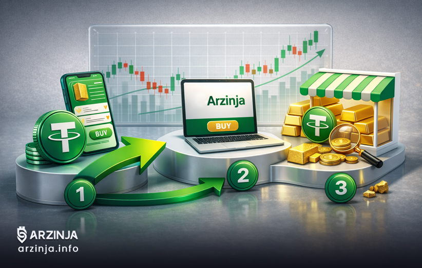 چگونه با تتر طلا بخریم؟ آموزش گام‌ به‌ گام ارزینجا