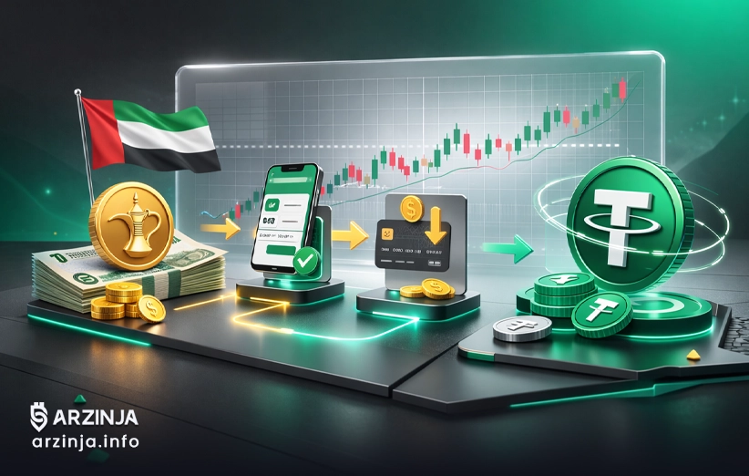 درهم به USDT در ارزینجا: آموزش قدم‌ به‌ قدم