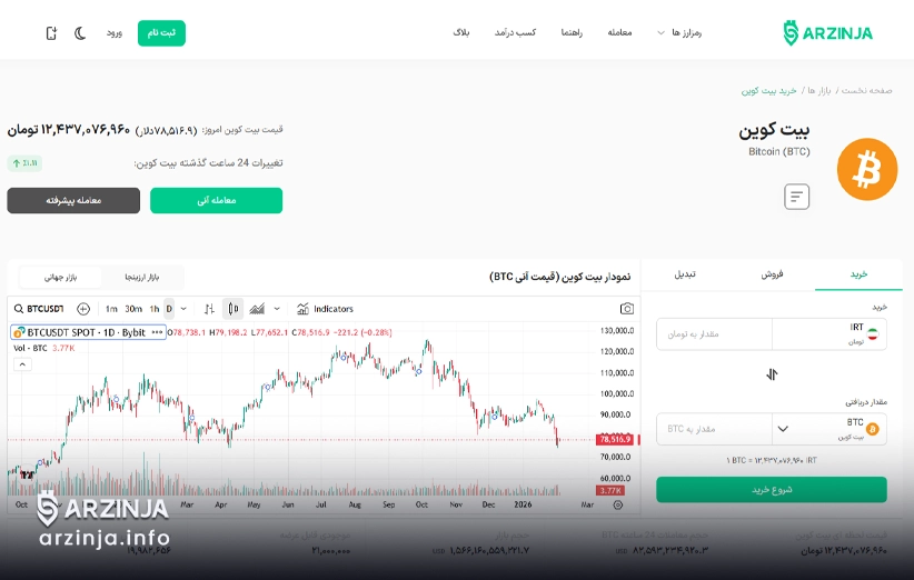 نمودرا قیمت لحظ‌ای بیت کوین