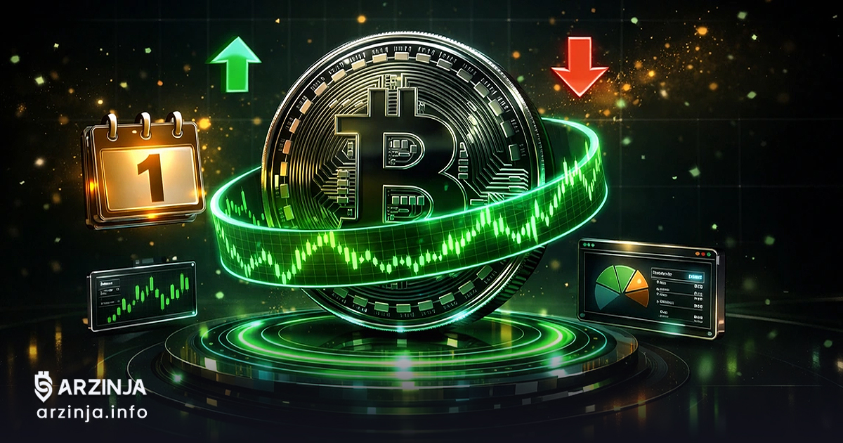 تحلیل بیت کوین ۹ فروردین ۱۴۰۵