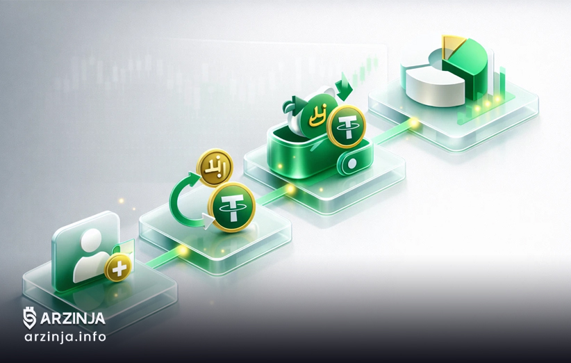 مراحل خرید تتر از ارزینجا با مبلغ کم