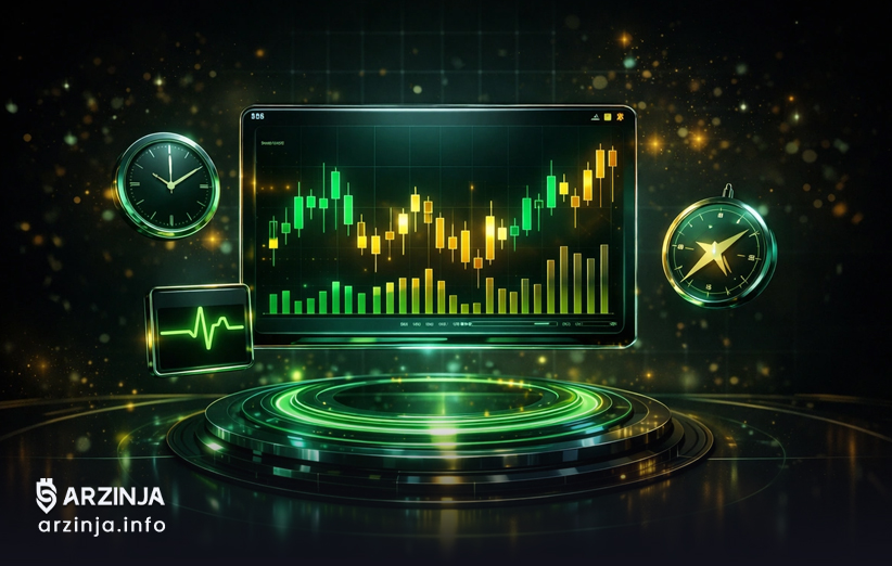 تحلیل تکنیکال بیت کوین ۹فروردین ۱۴۰۵