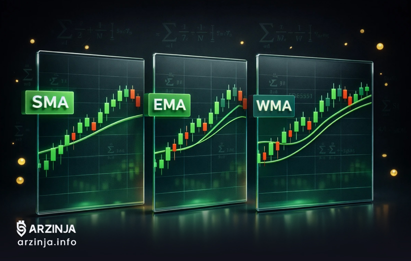 انواع میانگین متحرک: SMA ،EMA، WMA