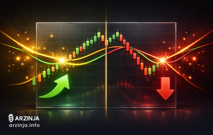 سیگنال گلدن کراس و صلیب مرگ در مووینگ اوریج
