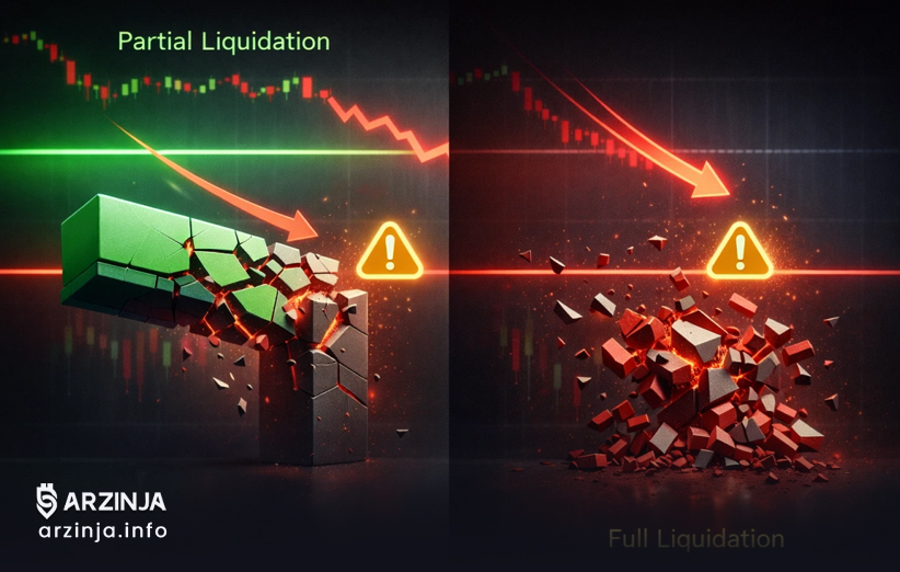 لیکوئید شدن جزئی و Liquidation کامل چیست؟