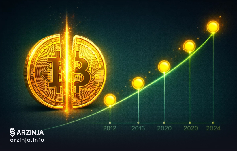 هاوینگ چه تأثیری بر قیمت بیت کوین دارد؟