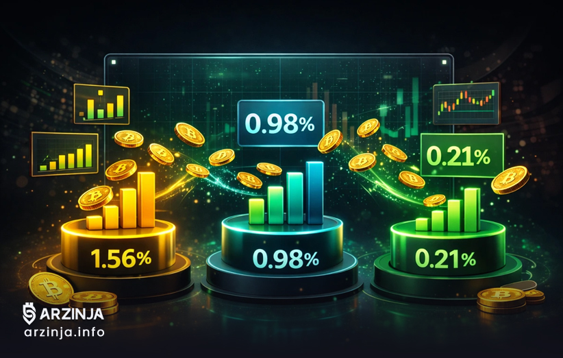 نمودار تاریخی Funding Rate بیت&zwnj;کوین