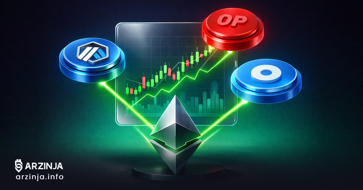 آموزش لایه‌های دوم اتریوم آربیتروم، اپتیمیسم و Base