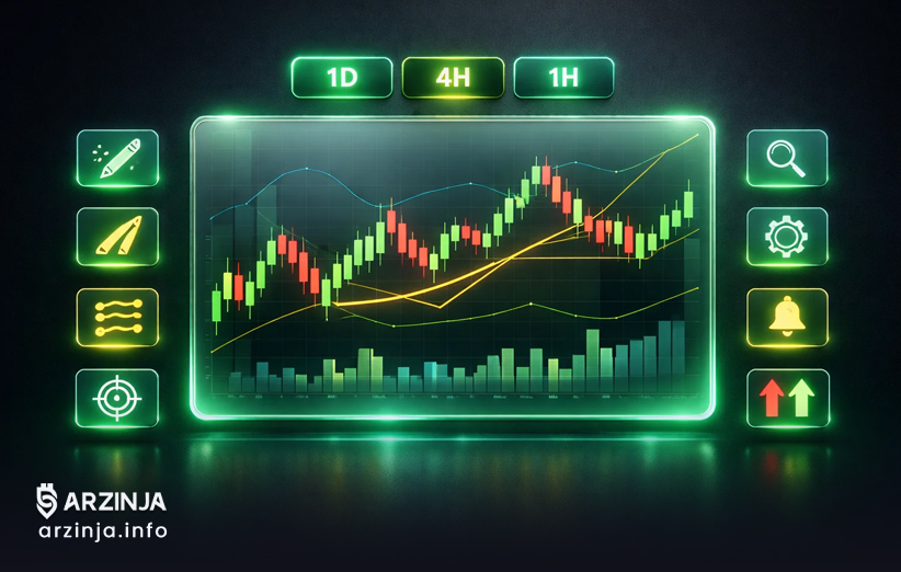 اندیکاتورهای TradingView