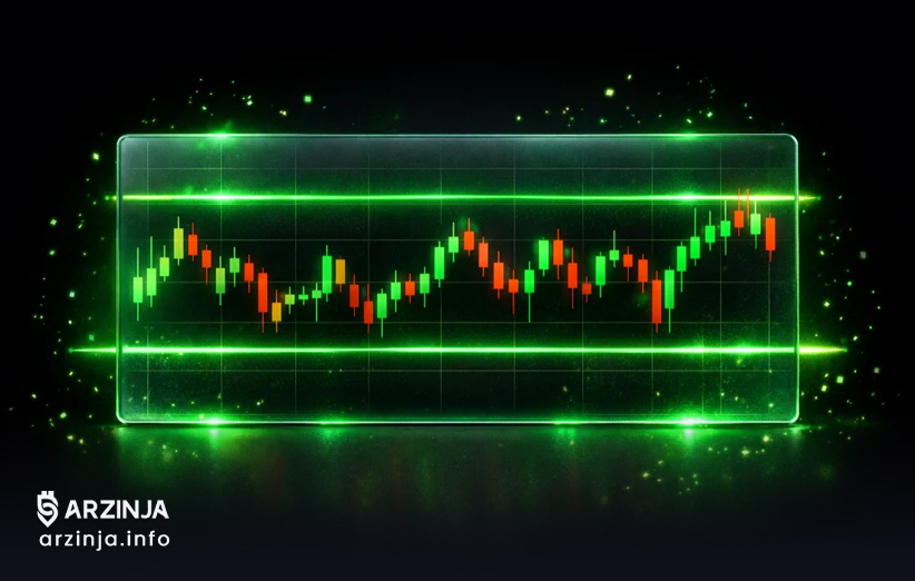 نمودار قیمت بیت‌ کوین در رنج ۶۵ تا ۷۲ هزار دلار