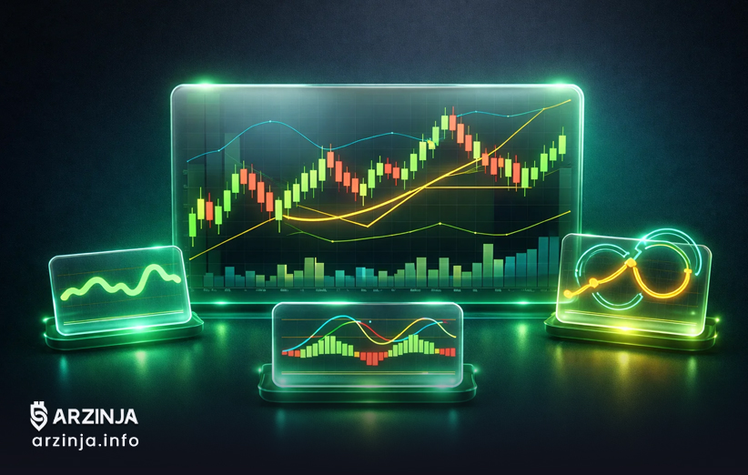 ابزارهای رسم  TradingView